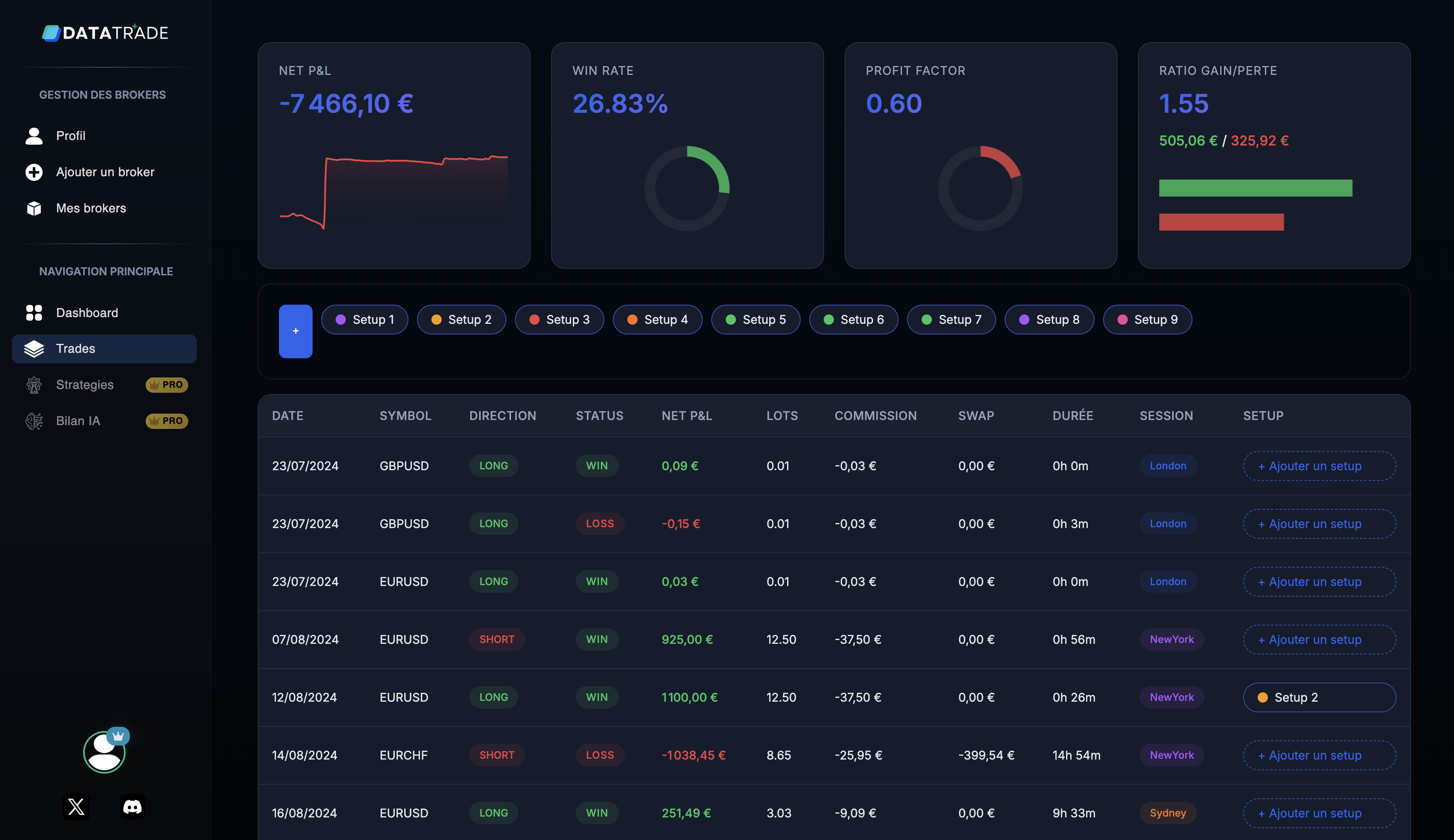 DATATRADE Interface