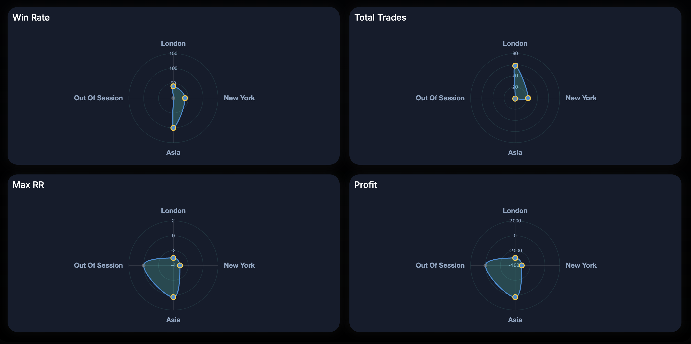 Statistiques de trading