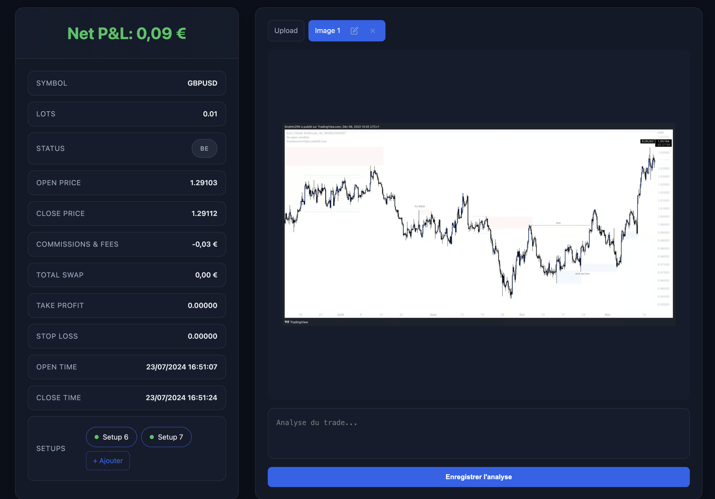 Analyse de trading