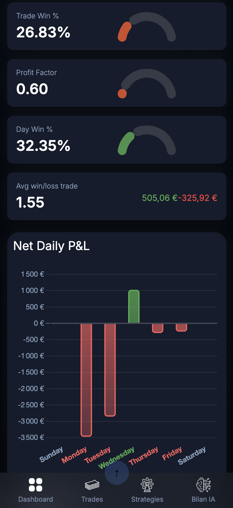 Interface DATATRADE mobile