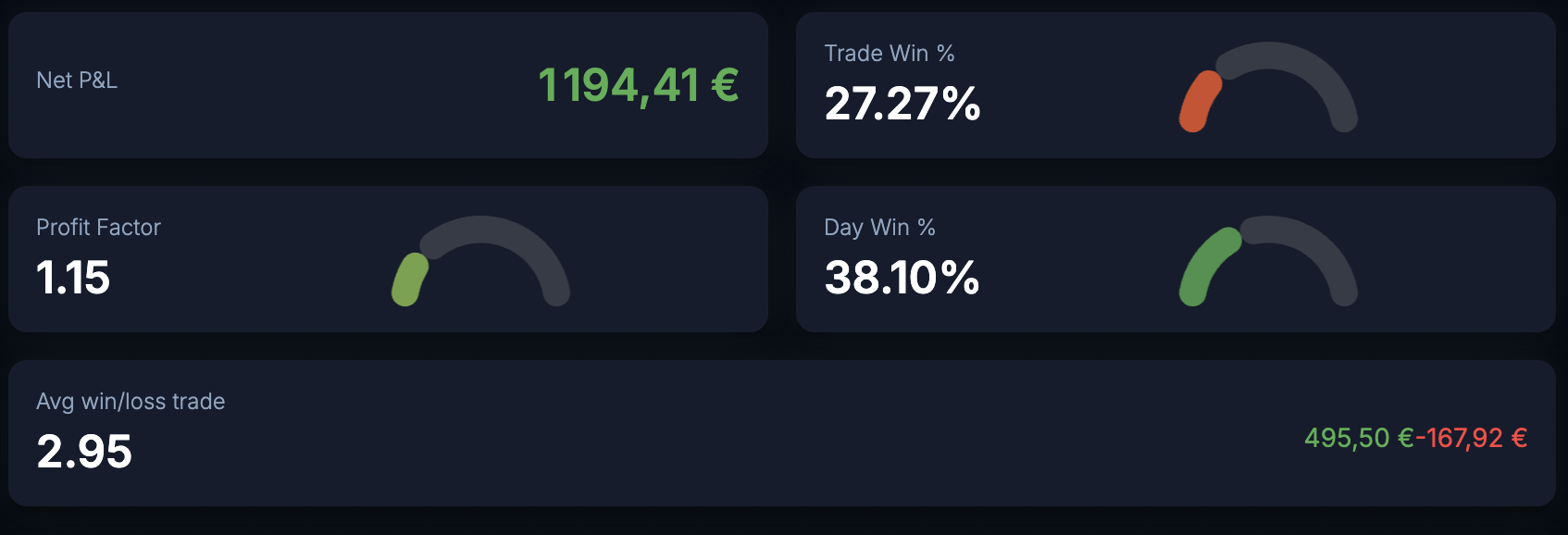 Performance Tracking